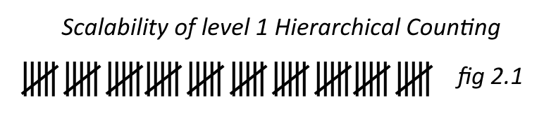 level one hierarchies